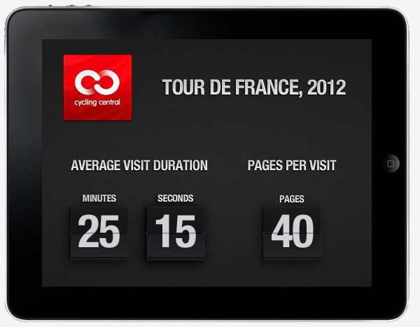 tdf_case_study